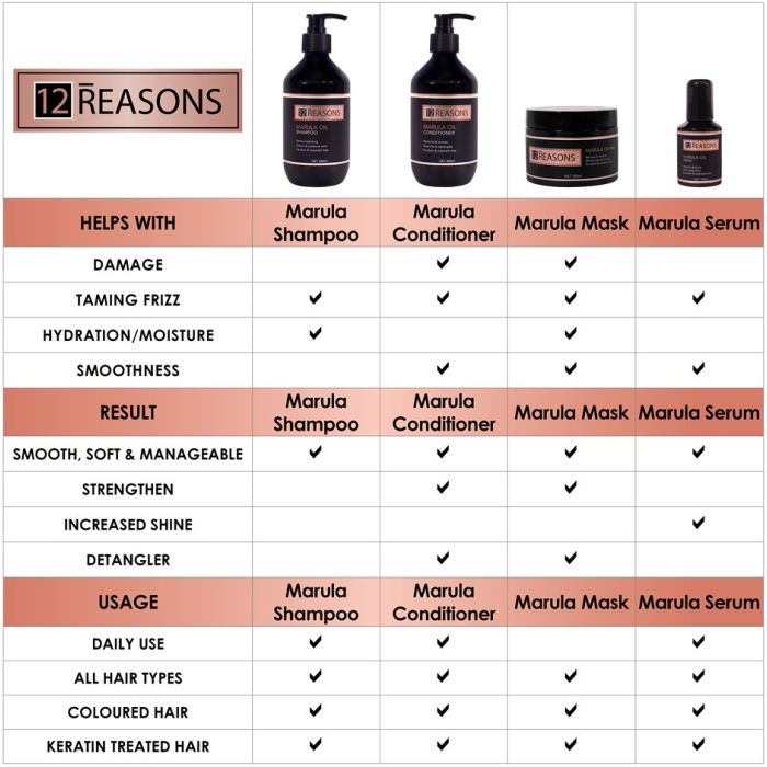 12Reasons Marula Oil Conditioner