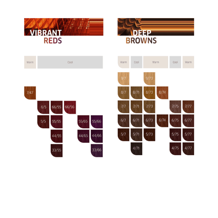 Wella Professionals Koleston Perfect Permanent Hair Colour 60g
