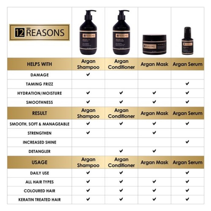 12Reasons Argan Oil Serum