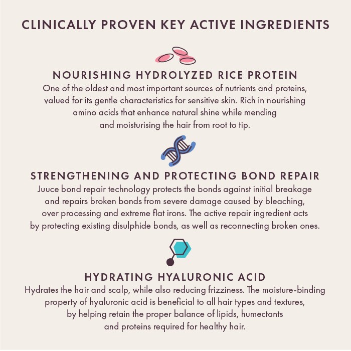 Juuce 2 in 1 Kaktis Hydrating Styling Cream