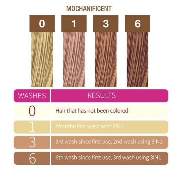 Punky Colour 3-in-1 Color-Depositing Shampoo + Conditioner - Mochanificent