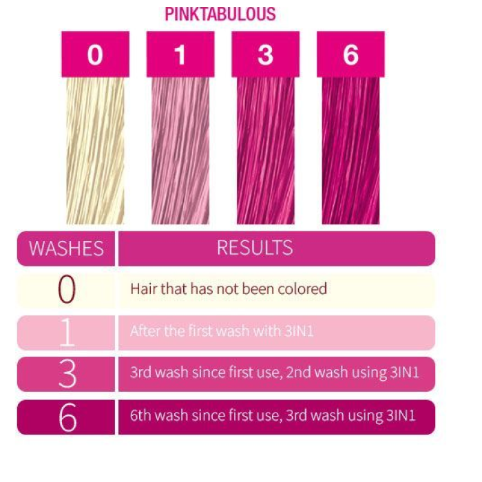 Punky Colour 3-in-1 Color-Depositing Shampoo + Conditioner - Pinktabulous